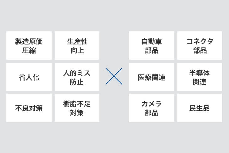 国やエリア、業種によらない幅広い対応力